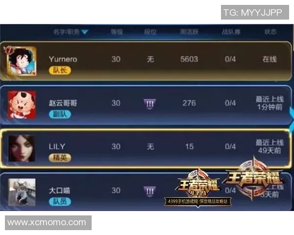 LNG战队在王者荣耀配合排名中创下新高引发热议 LNG战队在王者荣耀配合排名中创下新高引发热议